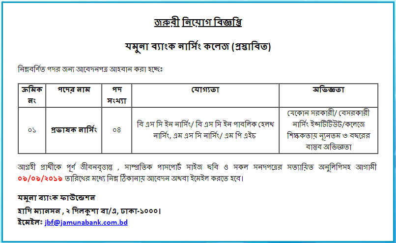 jamuna bank job circular jamuna bank job circular